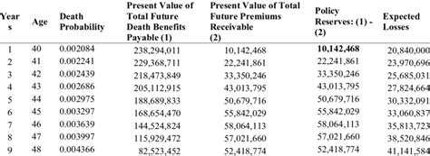 actuarial lookup|actuarial lookup life expectancy.